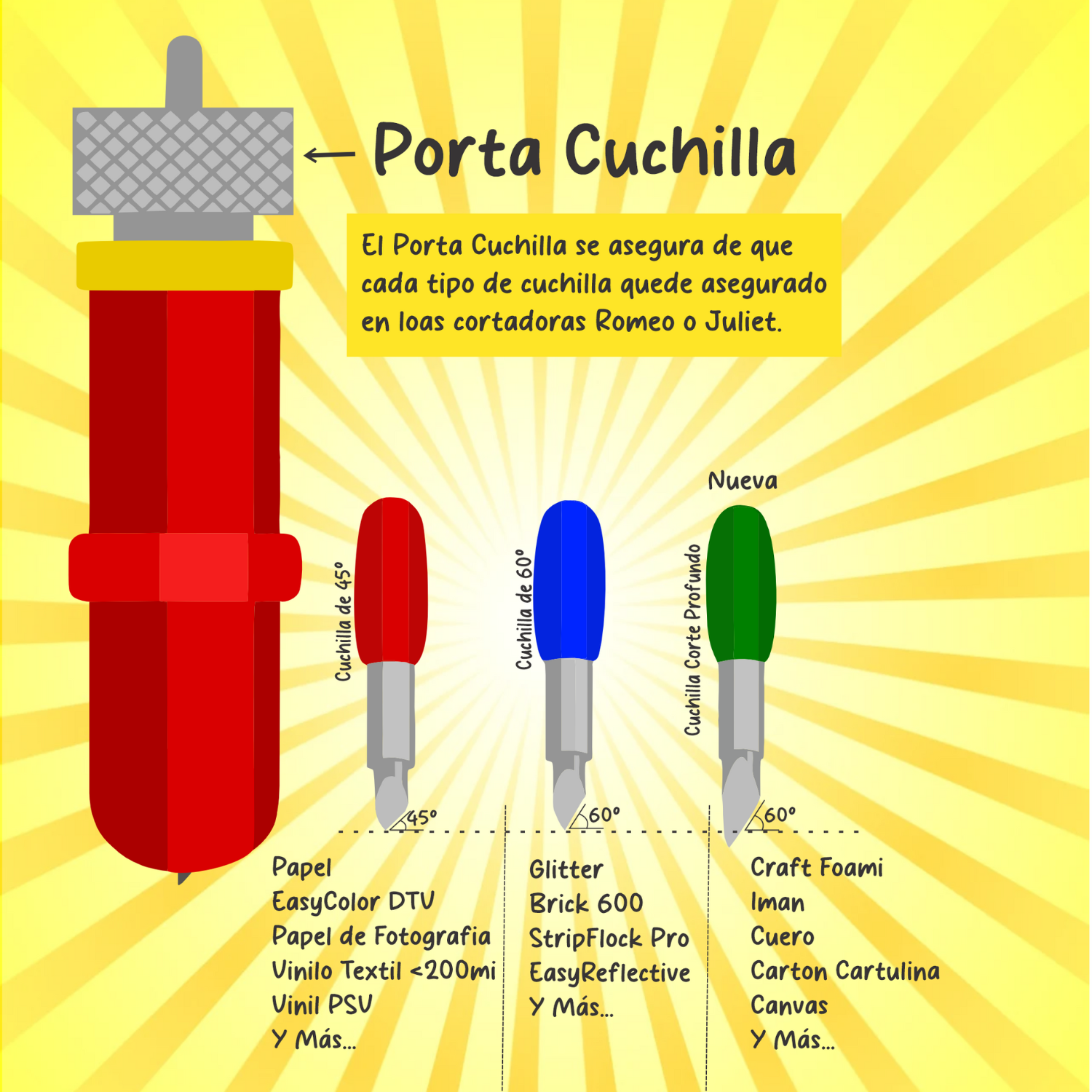 Siser Juliet™ & Romeo™ | 2mm Deep Cut Blade | Cuchilla de Corte Profundo